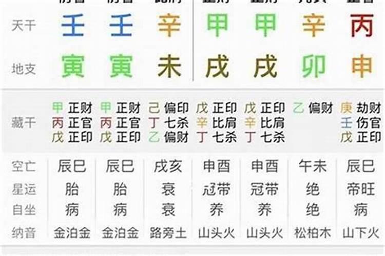 什么样男八字二婚娶头婚女