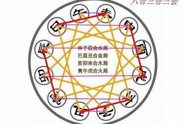 八字地支三合局解相害吗