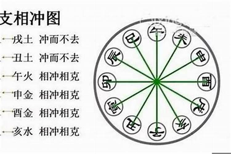 八字不合可以化解吗,八字不合怎么化解