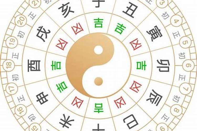 2020年家庭装修房子的黄道吉日是什么