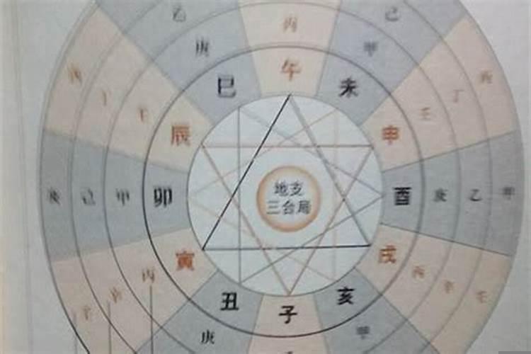 八字合婚命宫五宫怎么算