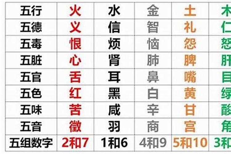 命理大师的八字特征