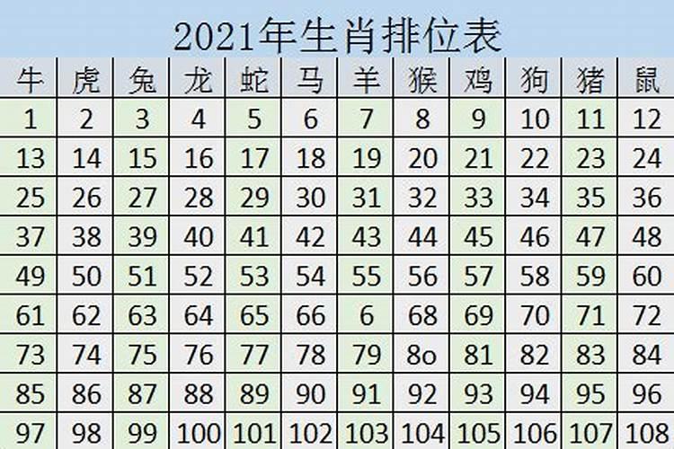 属牛年龄对照表2021虚岁