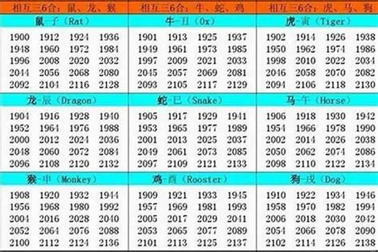 属牛年龄对照表1949