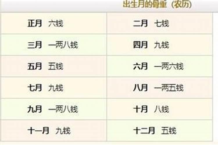 做法事前注意什么