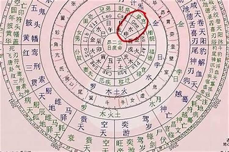 八字算命的科学解释是