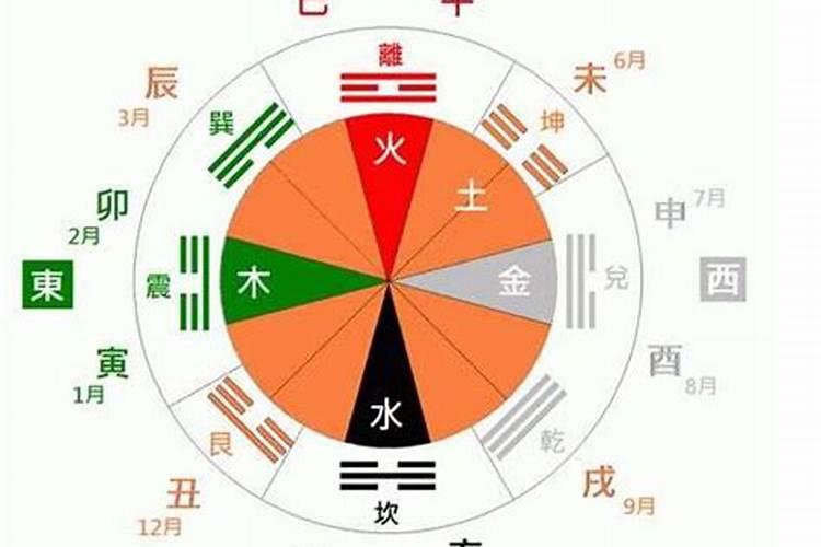 八字纳音算命怎么算出来的