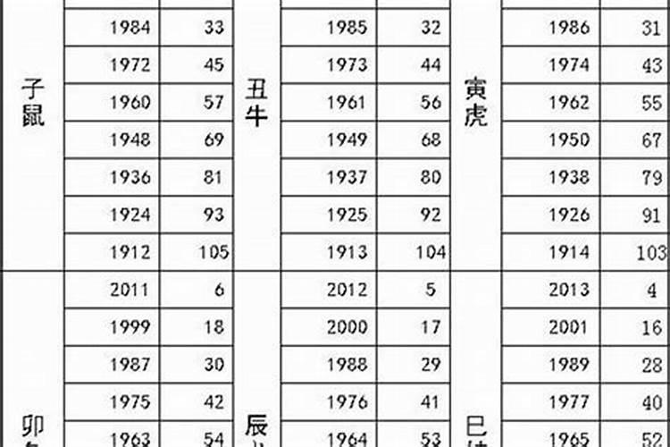 71年属猪女一生婚姻状况