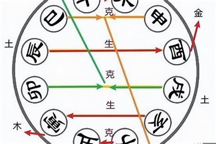 合八字是合哪八个字