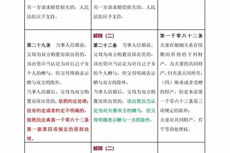 婚姻法和民法典变化意义一样吗对吗知乎