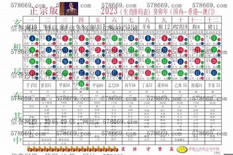 2023年生肖属性知识大全