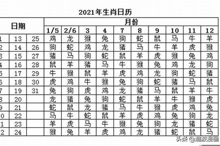 今天属什么生肖日历2022