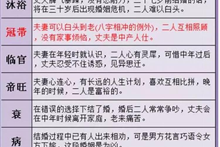 男子婚姻不顺八字怎么看