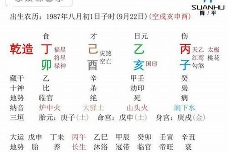 八字哪一柱代表自己的财运呢