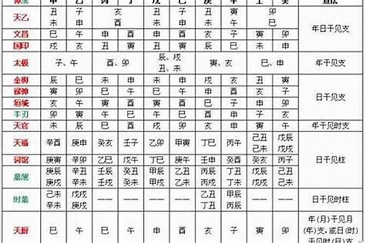 生辰八字时辰查三世因果