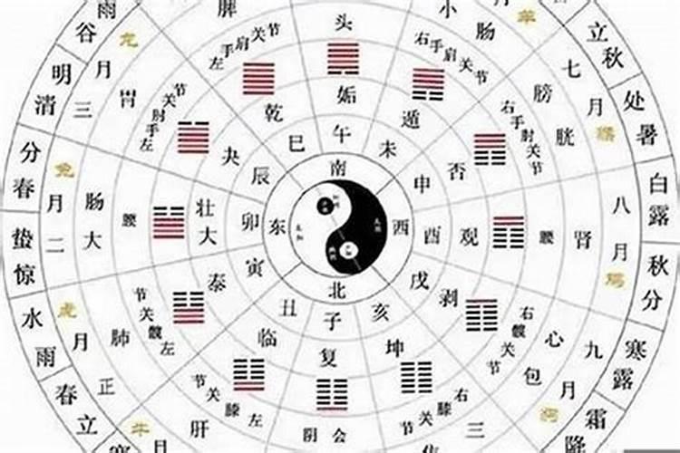 怎样推算八字缺什么五行