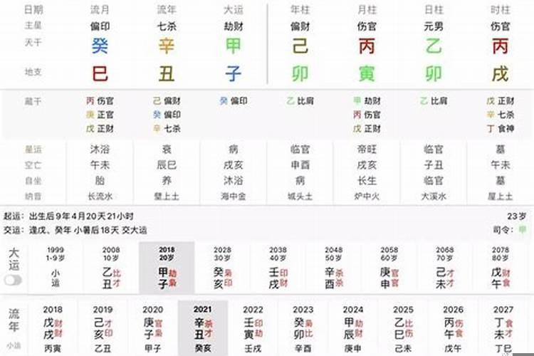 怎么看八字伤官格