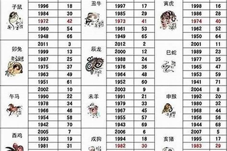 2023年什么生肖不能结婚