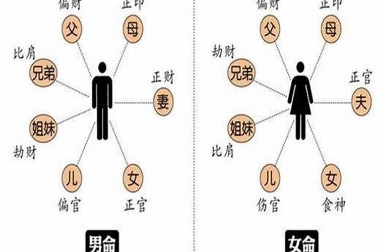 风水上说隔路就没事了