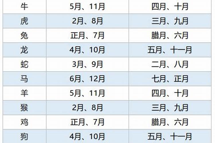 属虎女孩2022年结婚吉日有哪些属相