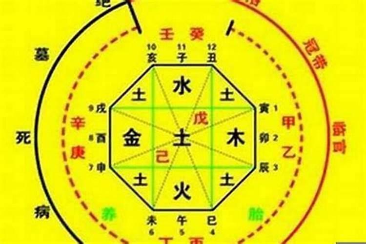 2020年属鼠宝宝怎么起名字