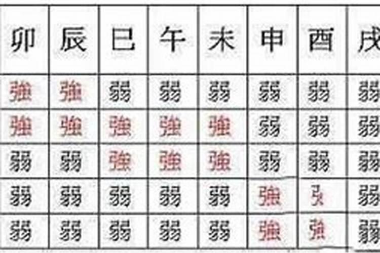 八字身弱取什么为用神