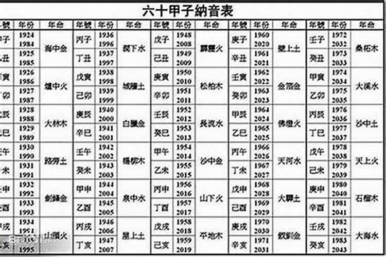 马和属什么的合婚