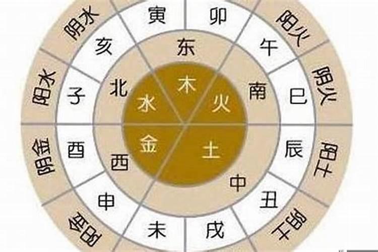 八字如何看什么时候离婚