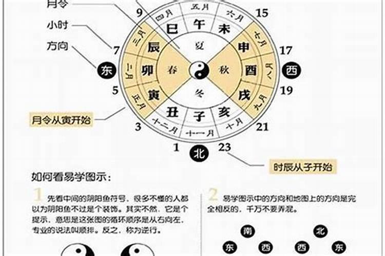 风水学遇小人咋办