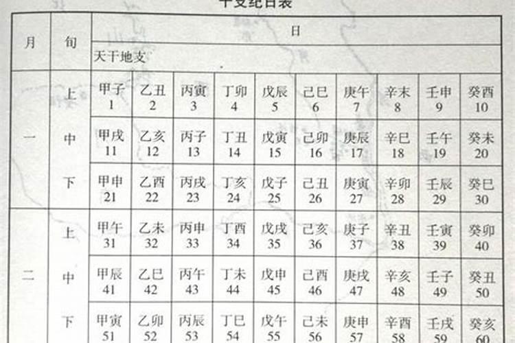 八字测算日支