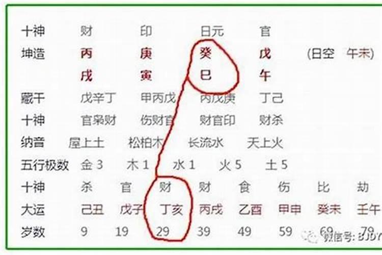 八字差一天命运相差大吗