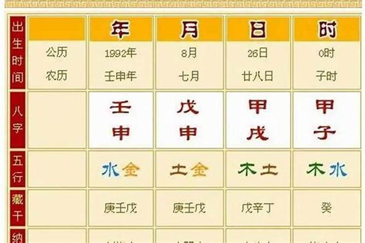 为什么看生辰八字可以知道命运呢