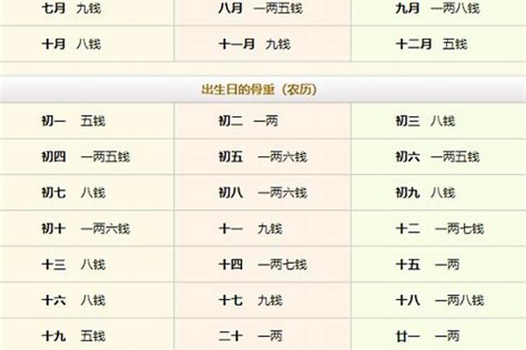 八字看几两几钱