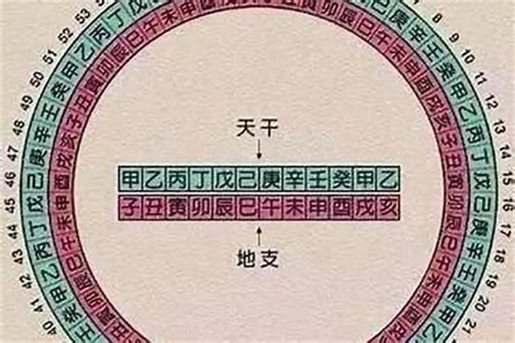 2022刑太岁怎么避开