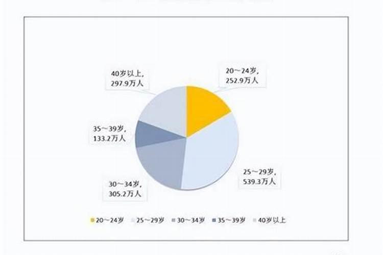 男1986年的婚姻状况怎么样呢