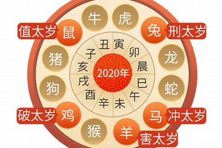 2020犯太岁有哪几个属相