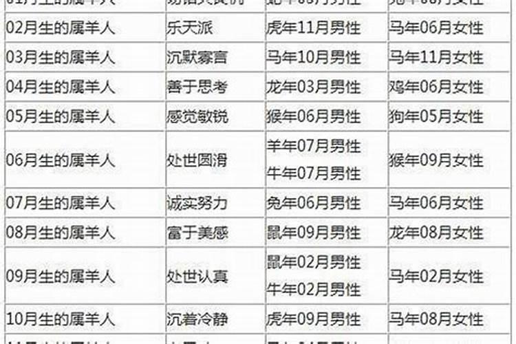 22岁最佳婚配