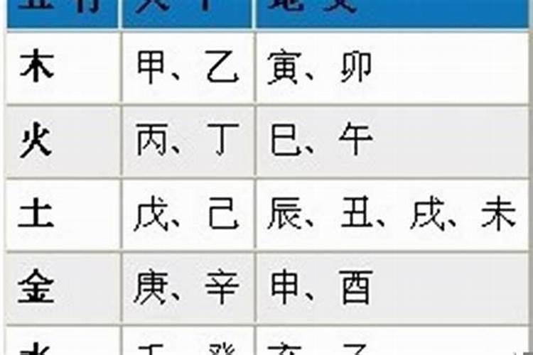 生辰八字算命八字测算准吗