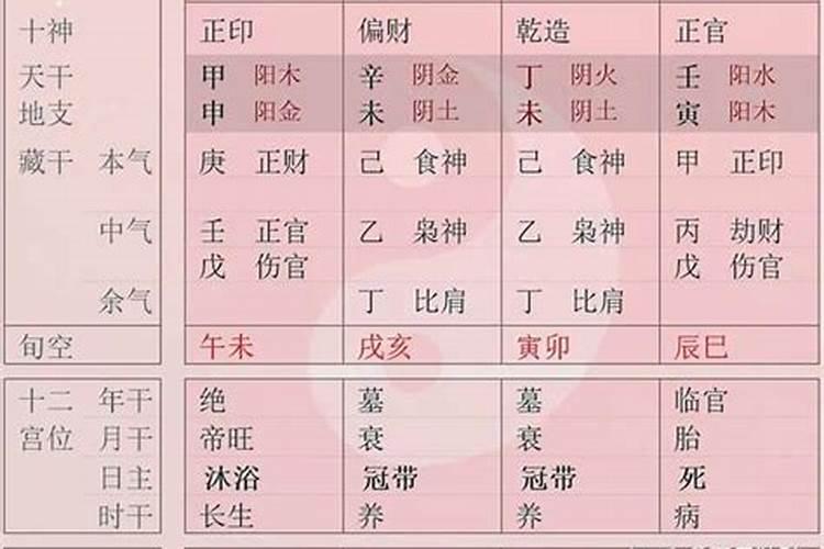 结婚配八字能信吗