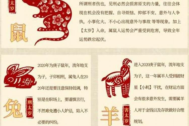 2020年鼠年犯太岁怎么化解