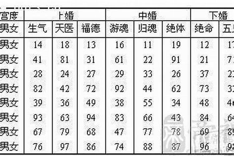 结婚什么时候问生辰八字比较好呢