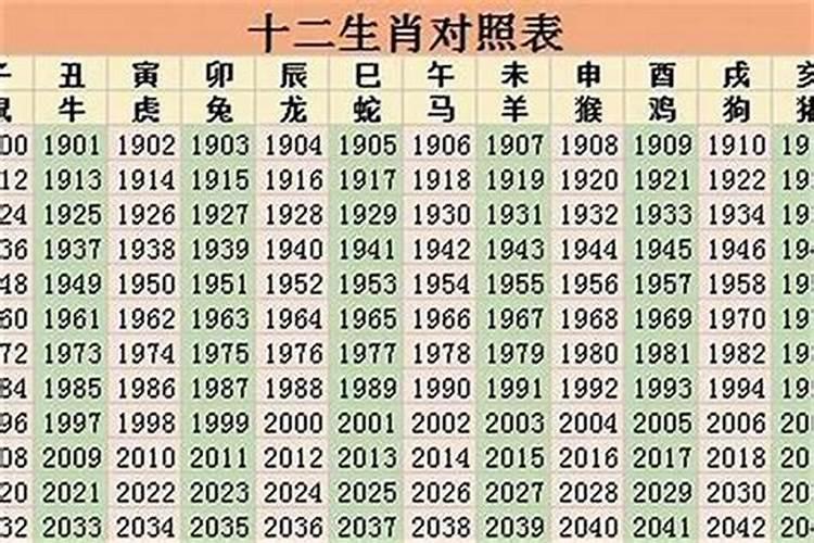 99年属什么2021今年多大