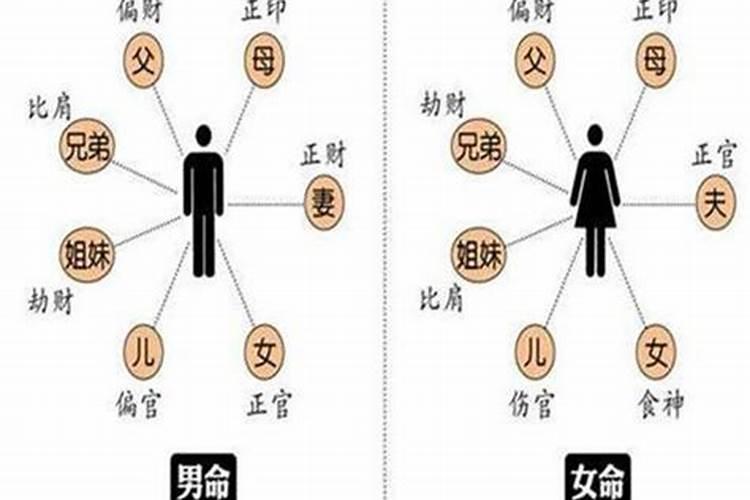 男命八字无财如何断婚姻关系