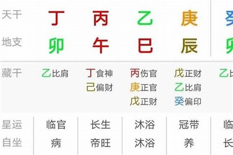 什么样的八字容易顺产