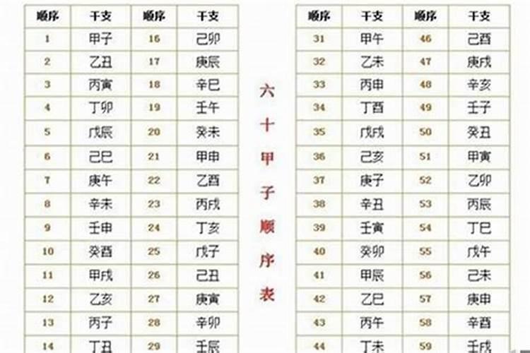 八字跟命格有什么关系