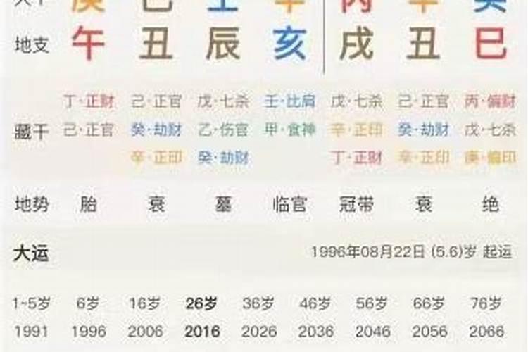 魁罡日如何化解婚姻不顺