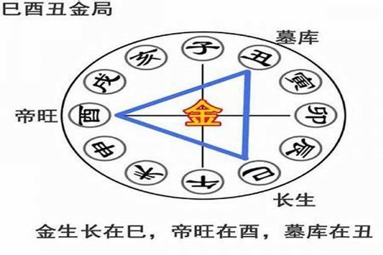 地支三合局怎样的八字才好