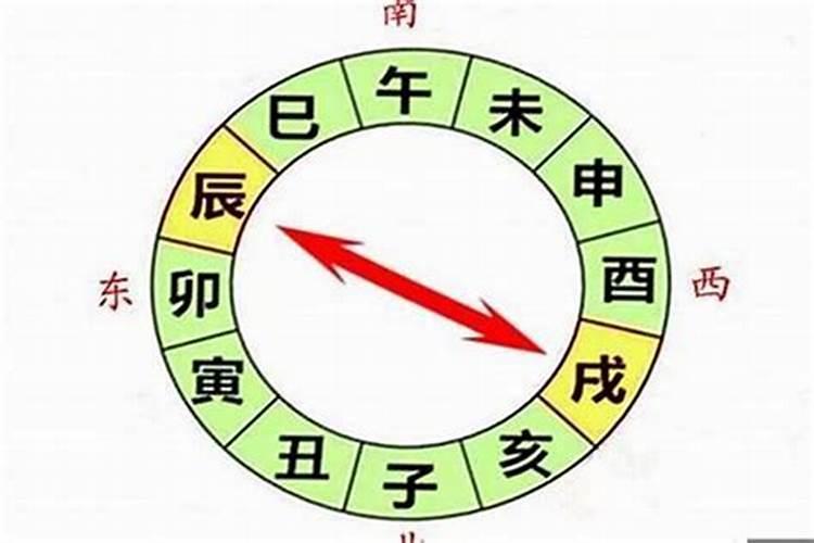 年月天干合化怎么看八字