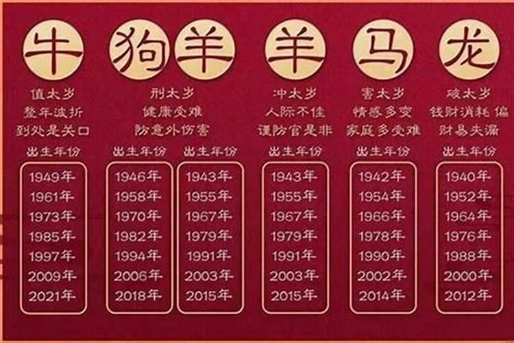 2021年属鸡人犯太岁吗