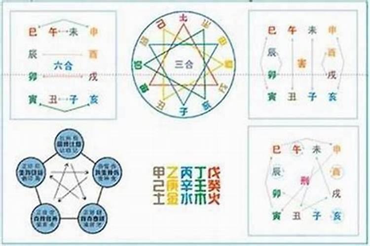 八字中怎样看合化成不成功